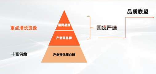 淘工廠邁入&ldquo;質造時代&rdquo;:已有150個品類、1萬多商品完成&ldquo;品質聯盟&rdquo;質量要求定義
